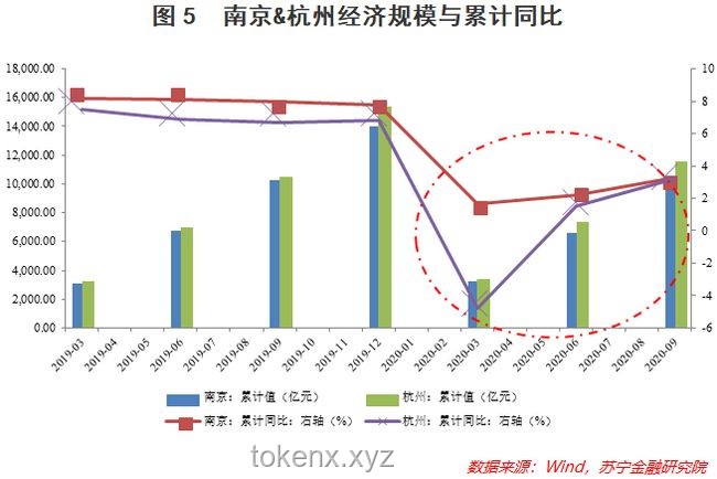 民营经济崛起：前4月收入占比超70%的启示